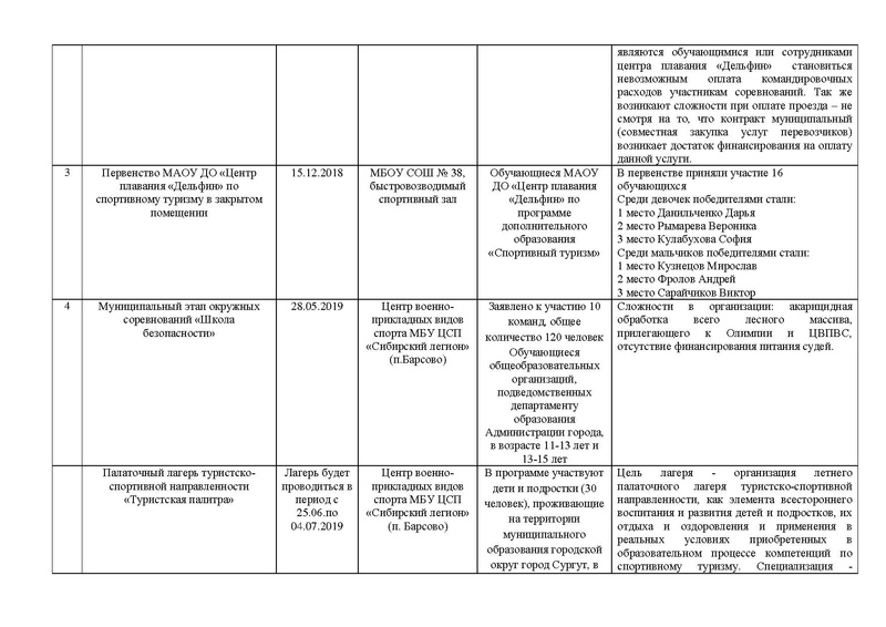 Файл:Otchet MK TUR-KRE 2019.pdf