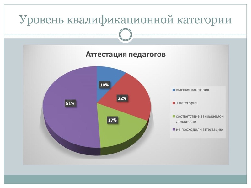 Файл:Анализ деятельности социальных педагогов 2019-2020 год.pdf