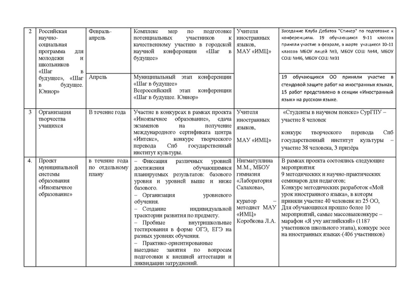 Файл:Отчет ГМО ИЯ 2 2017-2018 1.pdf