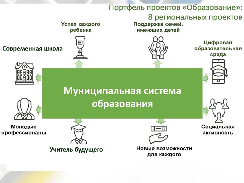 Файл:О приоритетных проектах.pdf