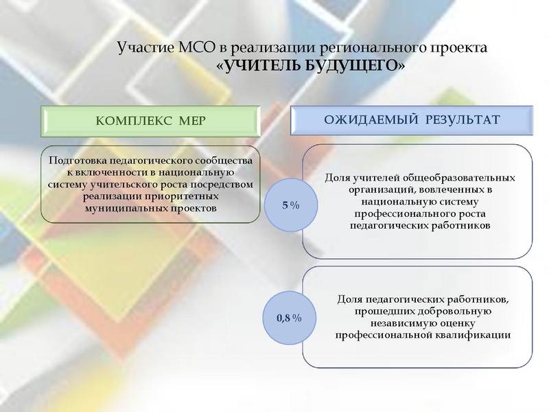 Файл:О приоритетных проектах.pdf