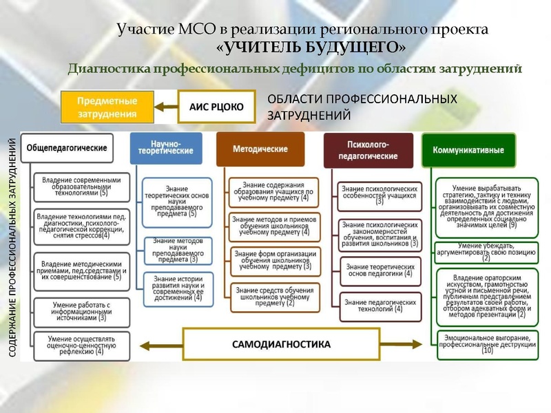 Файл:О приоритетных проектах.pdf