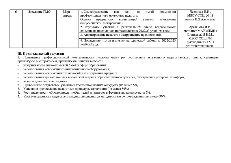 Файл:План заседаний ГМО учителей Технологии с корректировкой.pdf