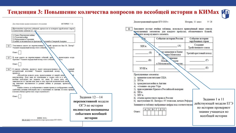 Файл:Предмет История в действующей нормативной базе.pdf