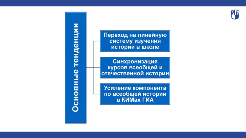 Файл:Предмет История в действующей нормативной базе.pdf