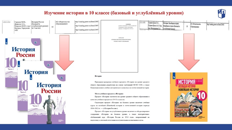 Файл:Предмет История в действующей нормативной базе.pdf