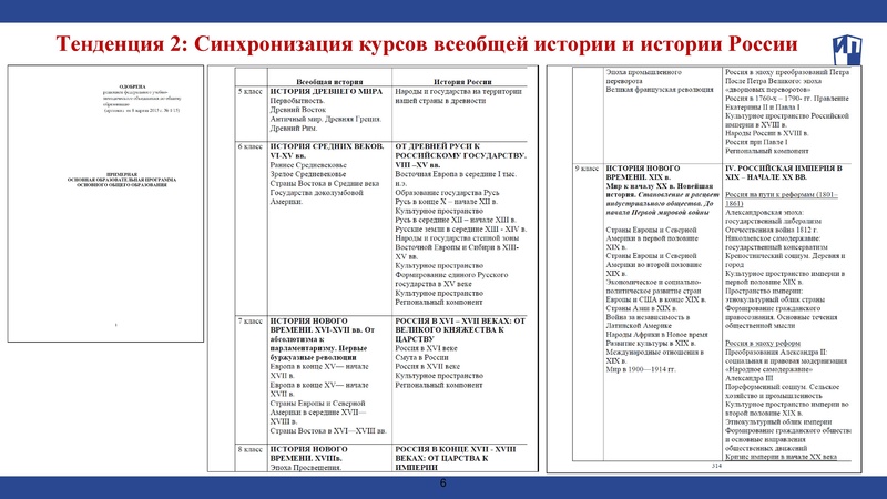 Файл:Предмет История в действующей нормативной базе.pdf
