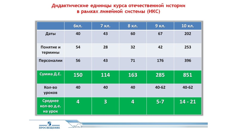 Файл:Предмет История в действующей нормативной базе.pdf