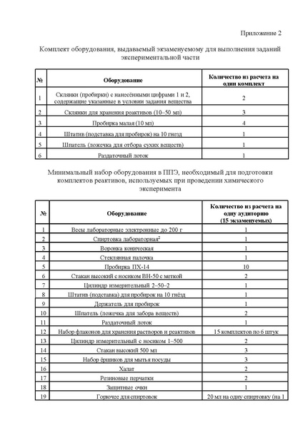 Файл:Приказ об утверждении регламента ОГЭ по химии 2025.pdf