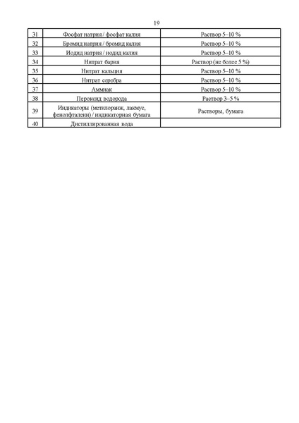 Файл:Приказ об утверждении регламента ОГЭ по химии 2025.pdf