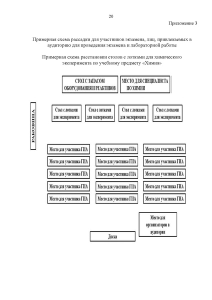 Файл:Приказ об утверждении регламента ОГЭ по химии 2025.pdf