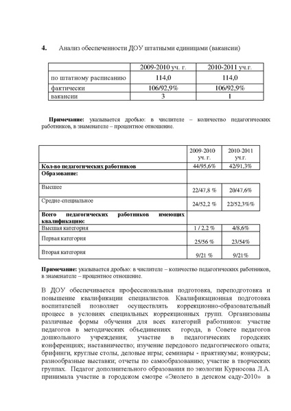 Файл:Публичный доклад 2010-2011 МДОУ 89 Крепыш.pdf