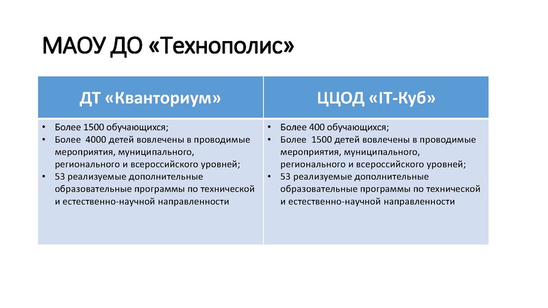 Файл:Реализации образовательных программ.pdf
