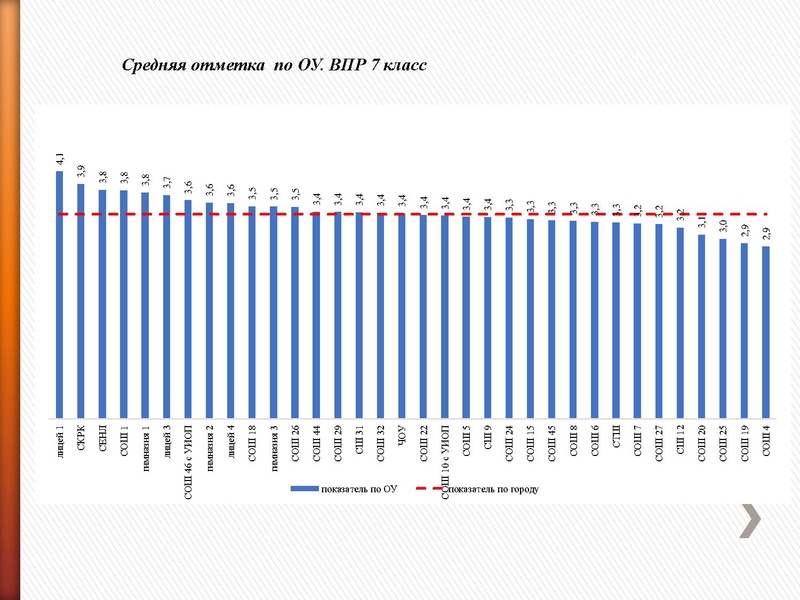 Файл:Результаты ВПР РДР 2020 Петрасевич Е.В..pdf
