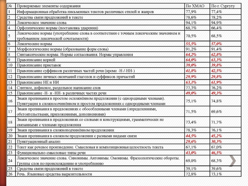 Файл:Результаты ВПР РДР 2020 Петрасевич Е.В..pdf