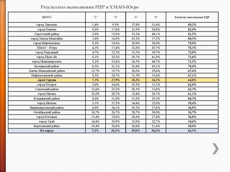Файл:Результаты ВПР РДР 2020 Петрасевич Е.В..pdf