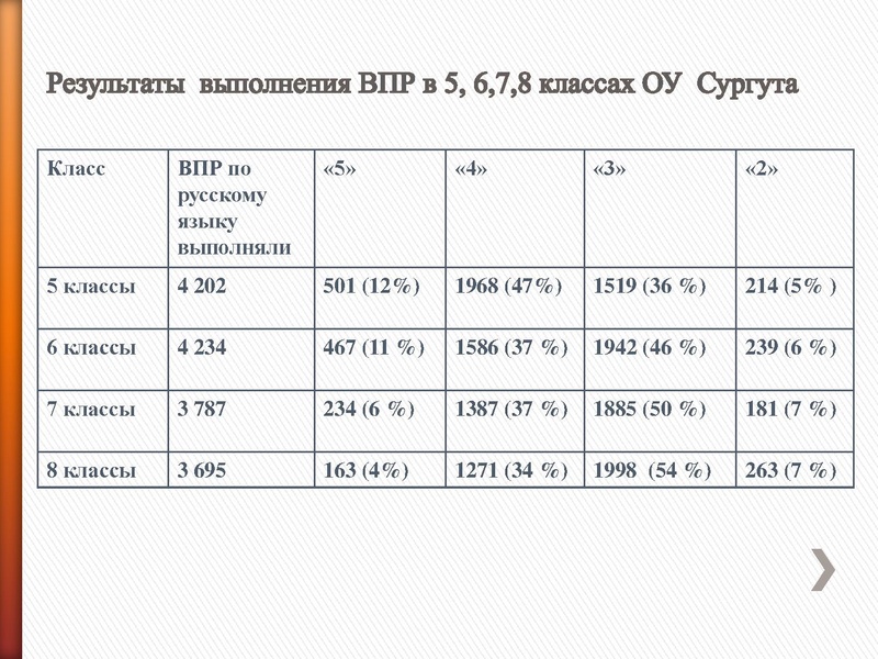 Файл:Результаты ВПР РДР 2020 Петрасевич Е.В..pdf