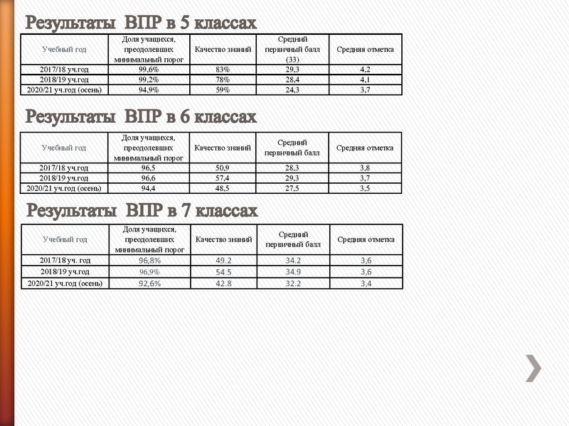 Файл:Результаты ВПР РДР 2020 Петрасевич Е.В..pdf