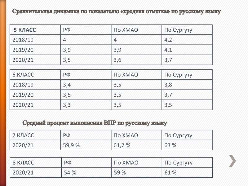 Файл:Результаты ВПР РДР 2020 Петрасевич Е.В..pdf