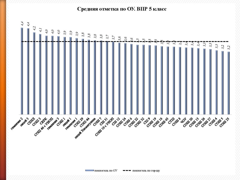 Файл:Результаты ВПР РДР 2020 Петрасевич Е.В..pdf