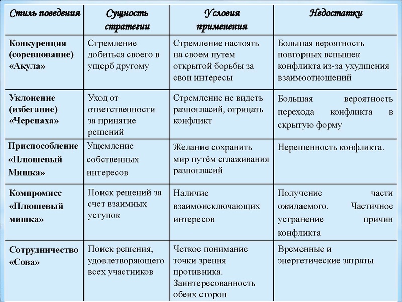 Файл:3. Кл. ЧАС Конфликт.pdf