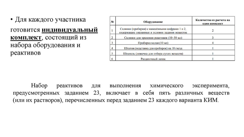 Файл:Podgotovka k prakticheskoy chasti OGE - 2025.pdf
