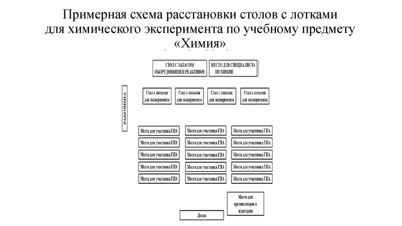 Файл:Podgotovka k prakticheskoy chasti OGE - 2025.pdf
