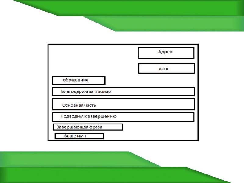 Файл:АЯ консультация по письму 9кл.pdf