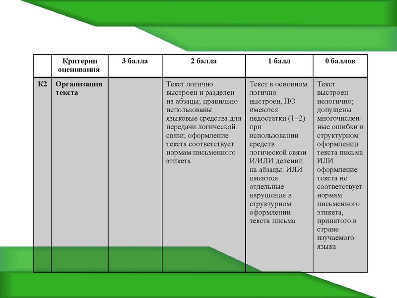 Файл:АЯ консультация по письму 9кл.pdf