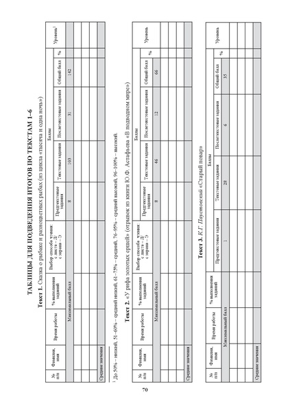 Файл:Академия читательского мастерства Методическое пособие.pdf
