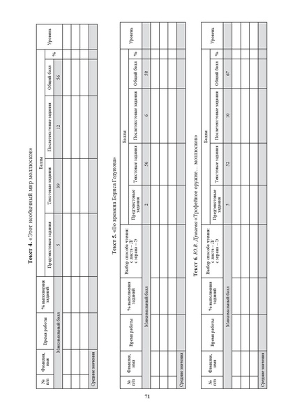Файл:Академия читательского мастерства Методическое пособие.pdf