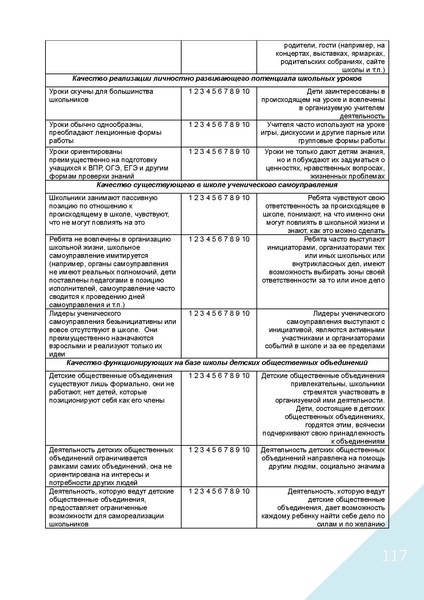 Файл:Воспитание в современной школе.pdf