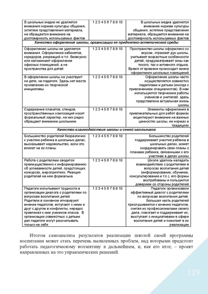 Файл:Воспитание в современной школе.pdf