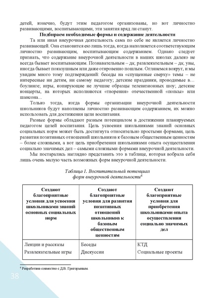 Файл:Воспитание в современной школе.pdf