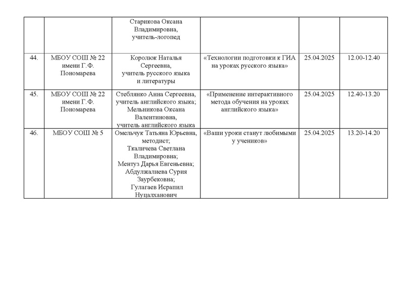 Файл:График открытой дистанционной сессии 2025.pdf