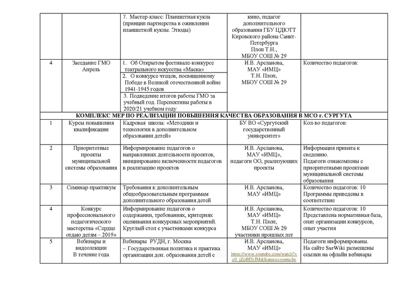 Файл:Отчет ГМО педагогов ДО Театр 2019 2020.pdf
