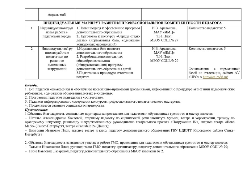 Файл:Отчет ГМО педагогов ДО Театр 2019 2020.pdf