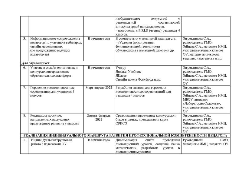 Файл:План работы ГМО НК 2021-22.pdf