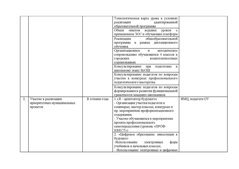 Файл:План работы ГМО НК 2021-22.pdf