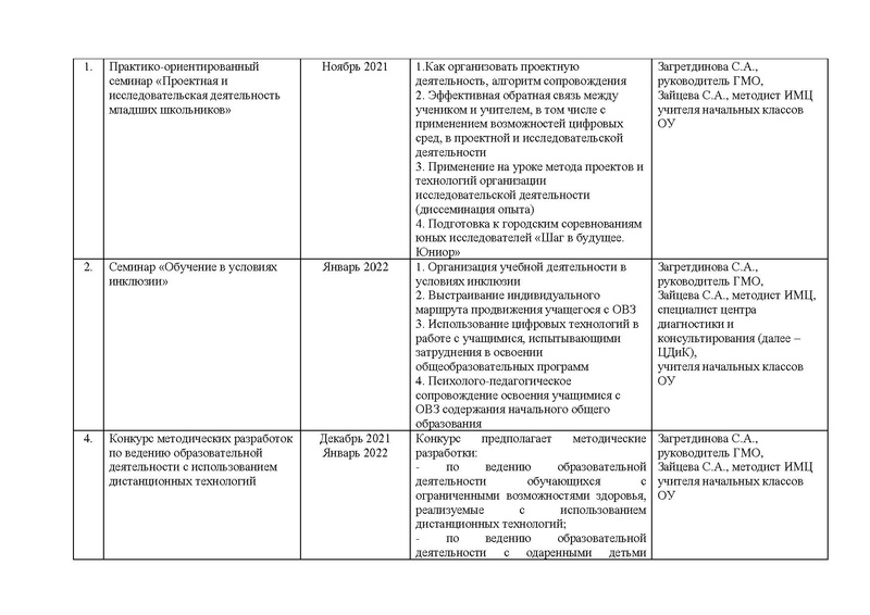 Файл:План работы ГМО НК 2021-22.pdf