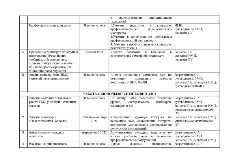 Файл:План работы ГМО НК 2021-22.pdf