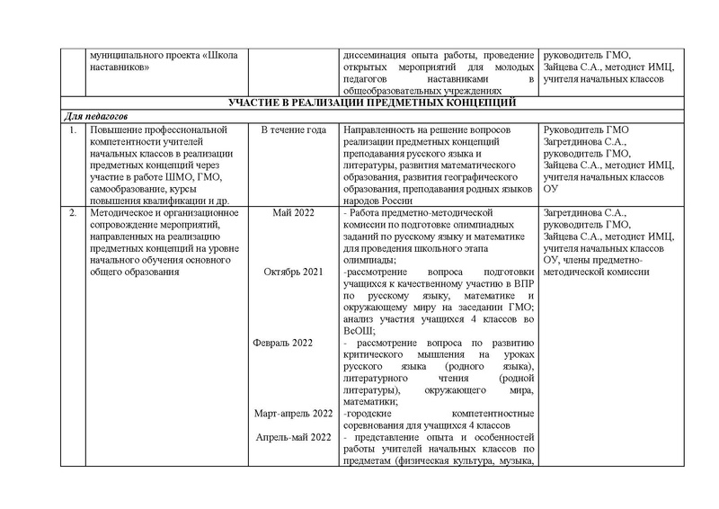 Файл:План работы ГМО НК 2021-22.pdf