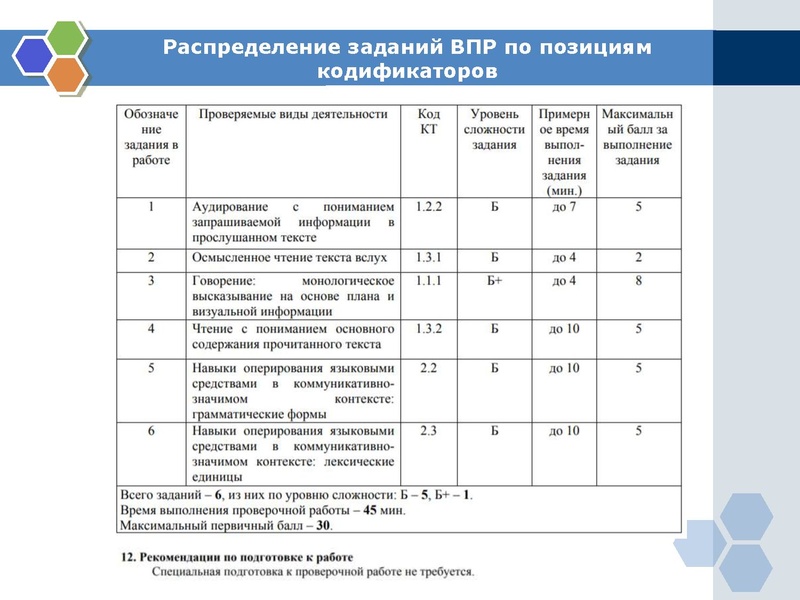 Файл:Подготовка к ВПР Касаева П.В..pdf