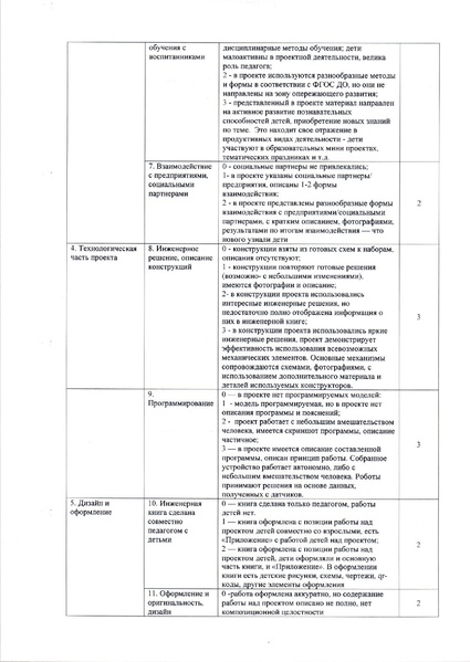 Файл:Регион Положение Икаренок 22 с правками.pdf