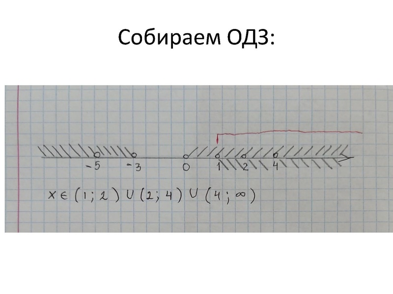 Файл:18.03.2022 Копылова А.Н. ЕГЭ.pdf