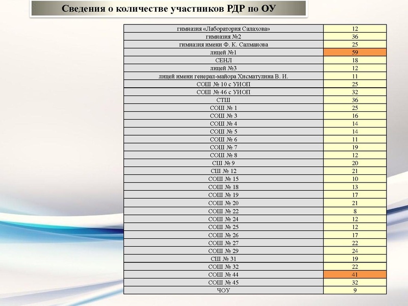 Файл:2. Петухова Л.К..pdf