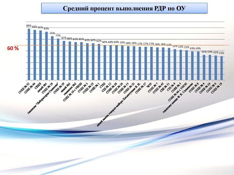 Файл:2. Петухова Л.К..pdf