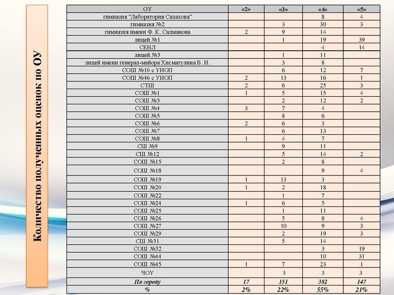 Файл:2. Петухова Л.К..pdf