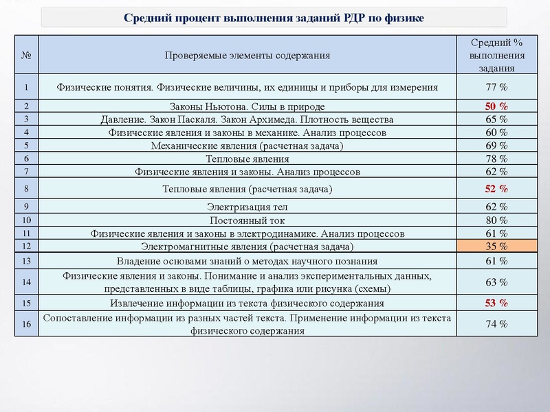 Файл:2. Петухова Л.К..pdf