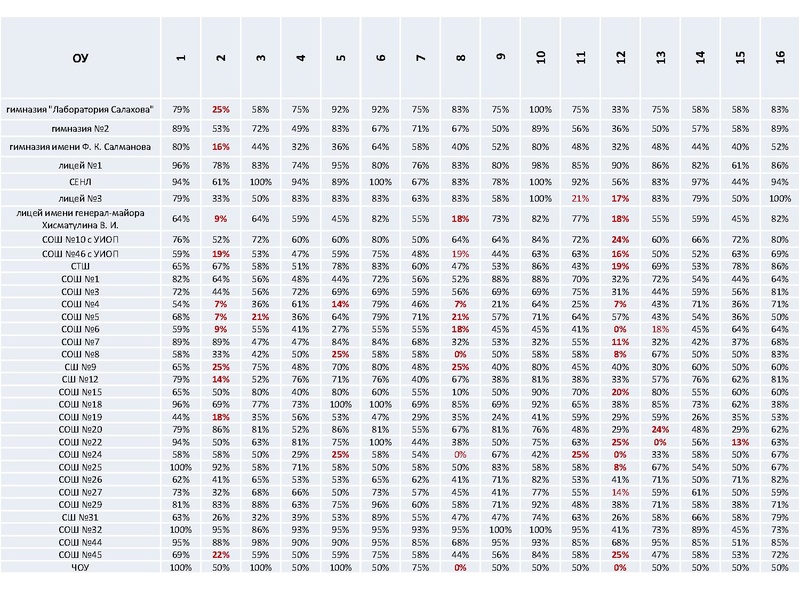 Файл:2. Петухова Л.К..pdf